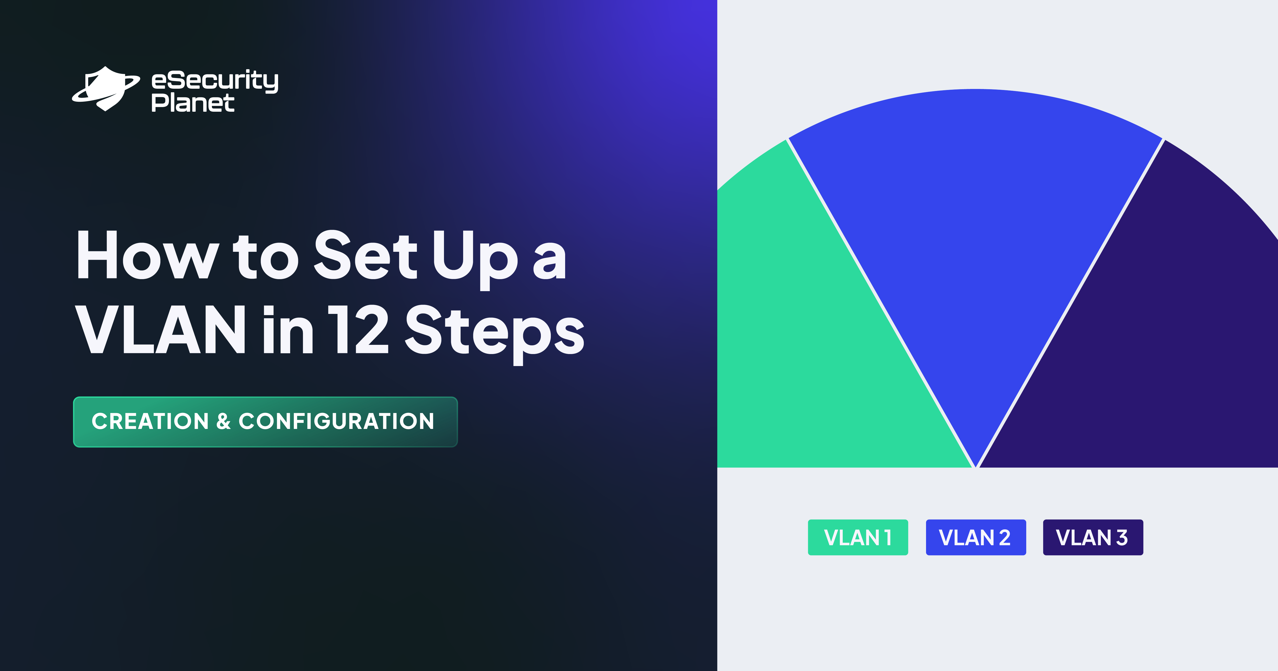 How To Set Up A Vlan In Steps Creation Configuration