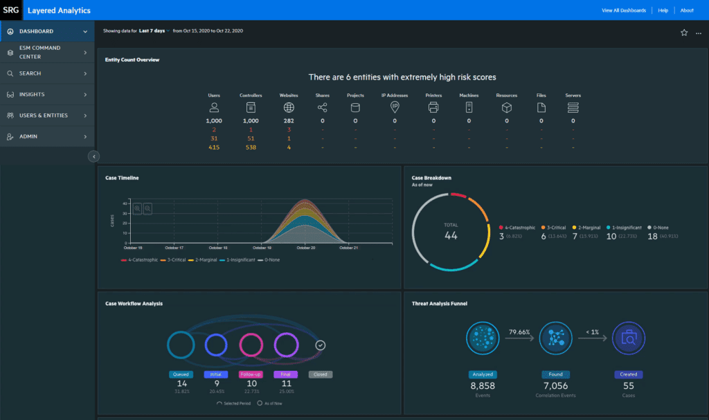 5 Best SIEM Tools & Software for 2023 | eSecurity Planet