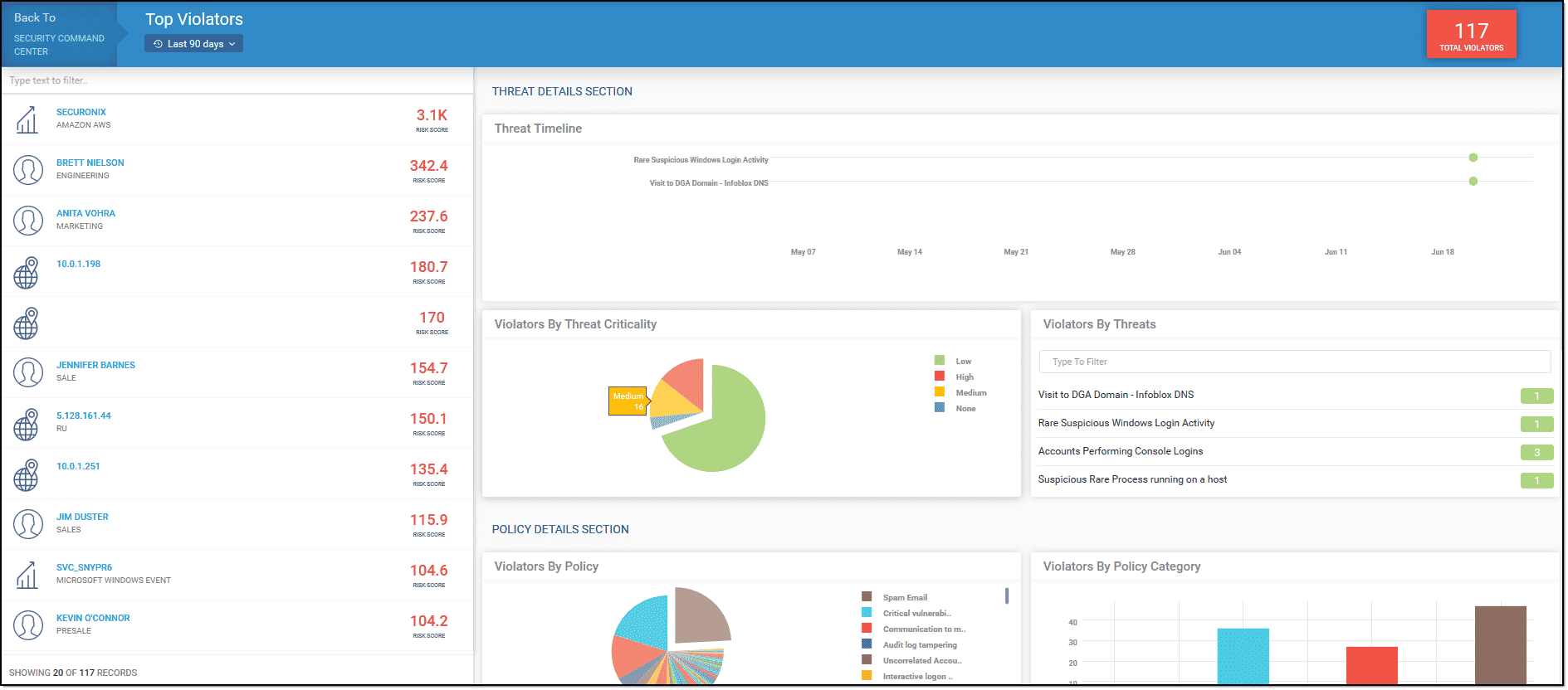 Securonix Threat Labs Monthly Intelligence Insights – October 2023 -  Securonix