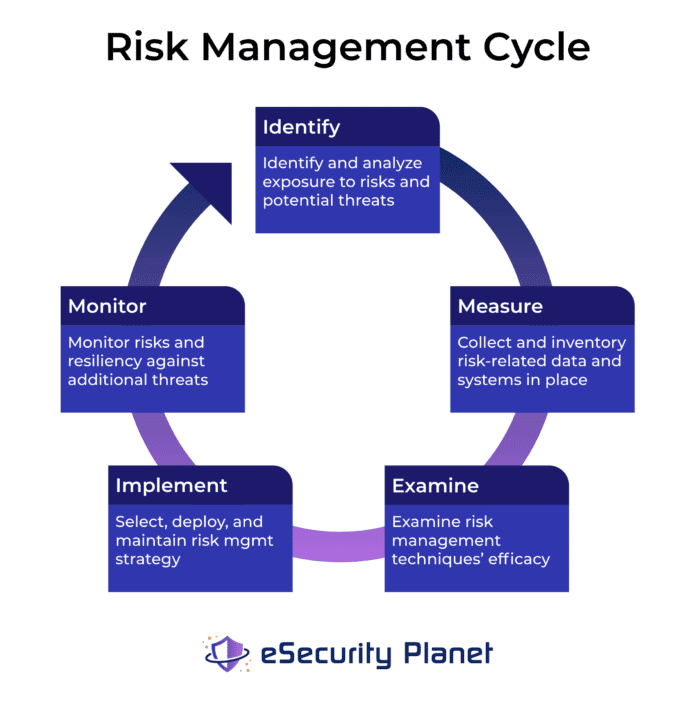 Best Risk Management Software: Complete Buyer's Guide