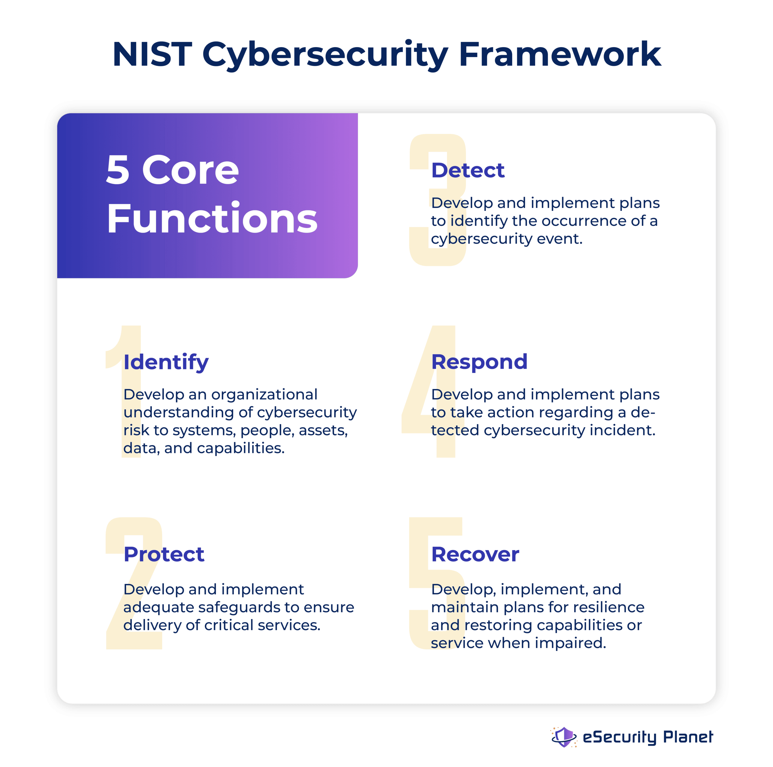 Cybersecurity Risks of 5G – And How to Control Them | eSecurity Planet