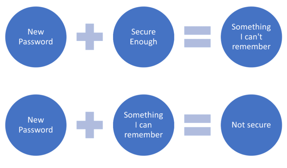Microsoft Expands Passwordless Sign-on to All Accounts