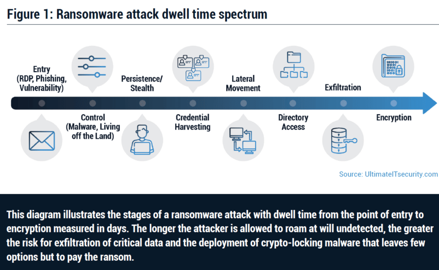 ThycoticCentrify Ransomware Report: 83 Percent of Victims Paying Ransom