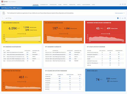 Qualys Automates Ransomware Risk Assessment