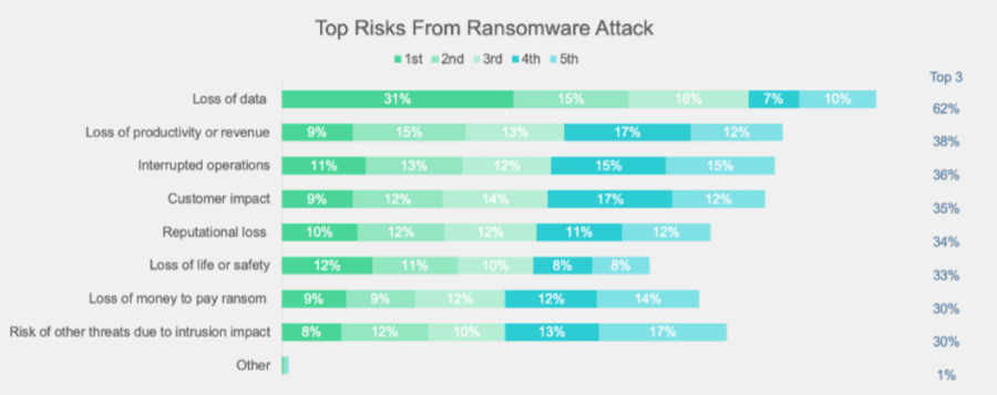 U.S. State Department Puts $10 Million Bounty on DarkSide Ransomware Group