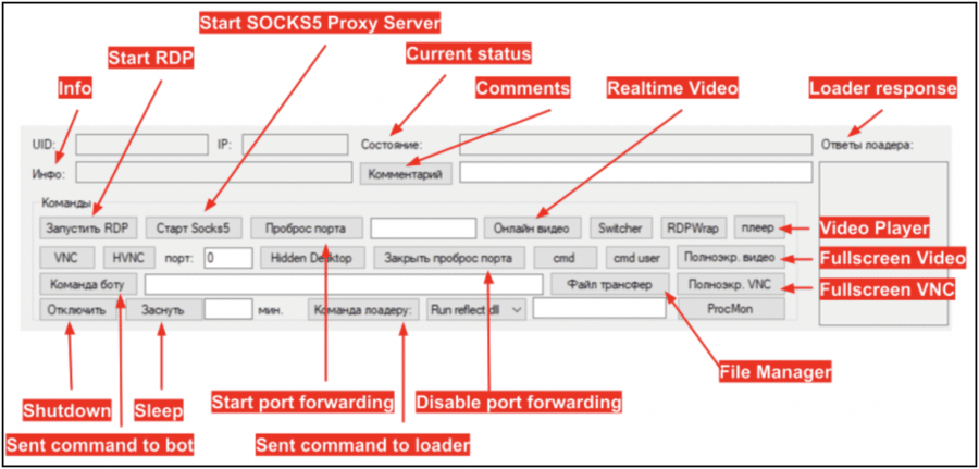 Fake Company Sheds Light on Ransomware Group Tactics