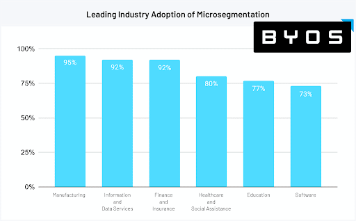 Microsegmentation Is Catching On as Key to Zero Trust