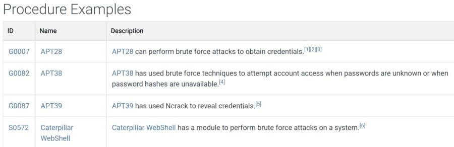 How to Use MITRE ATT&CK to Understand Attacker Behavior
