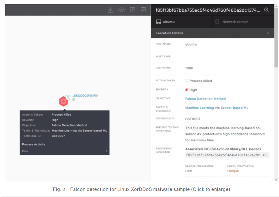 CrowdStrike XorDDOS detection