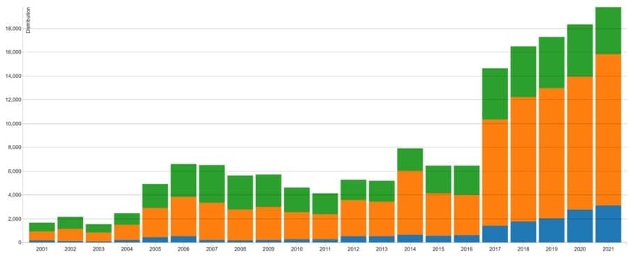 annual security vulnerabilities