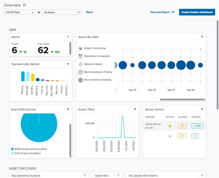 ATT dashboard