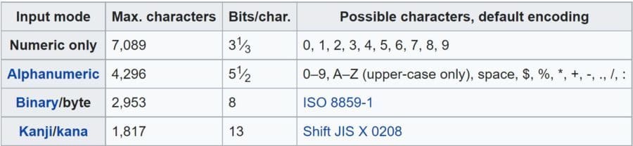 QR encoding