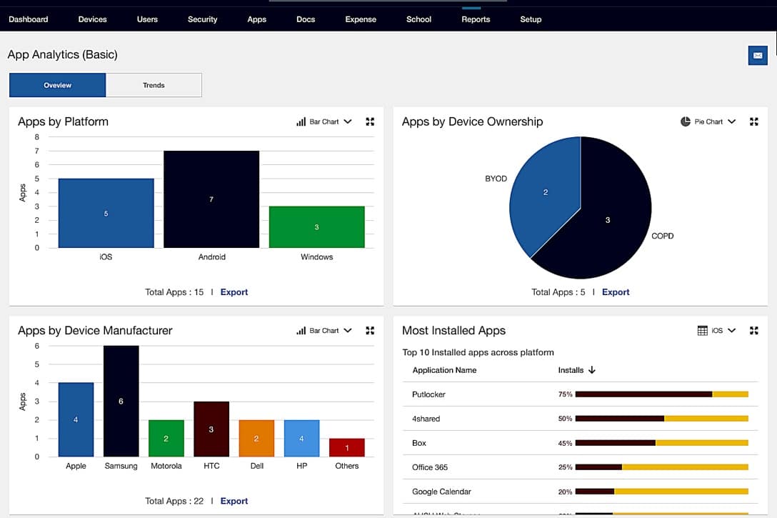 emm mobile security