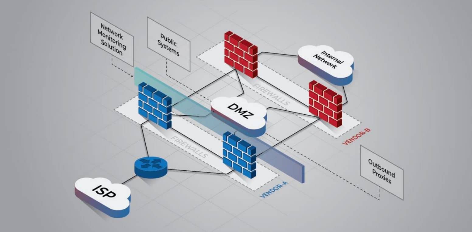 network perimeter defense