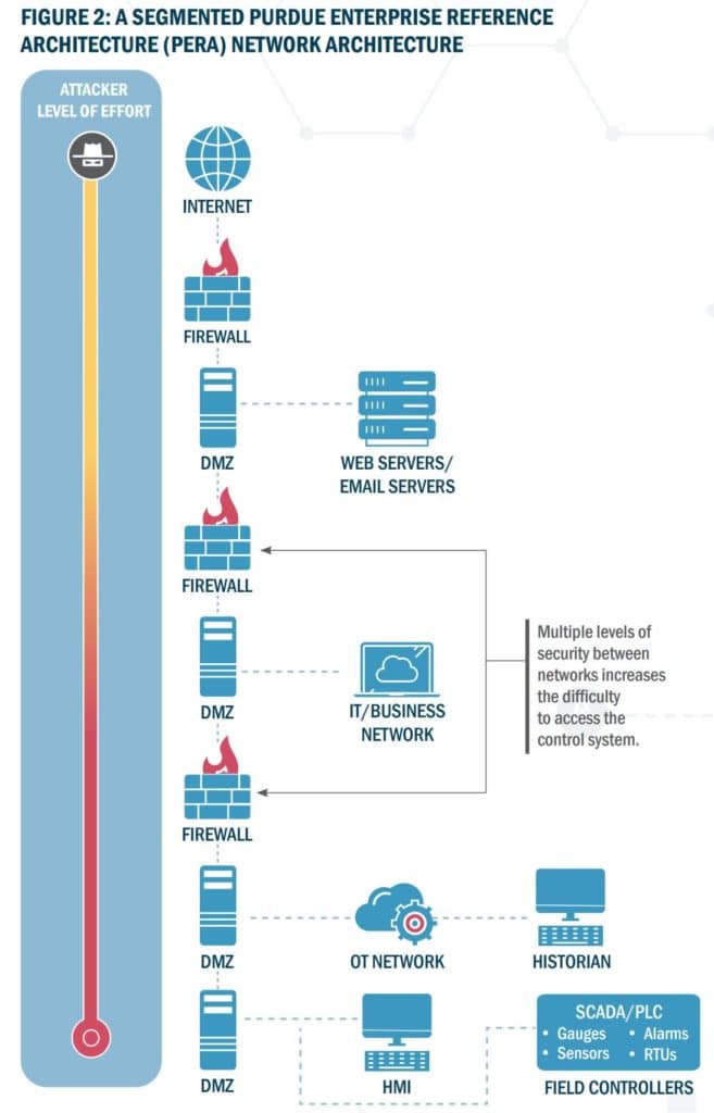 U.S. Security Agencies Release Network Security, Vulnerability Guidance ...