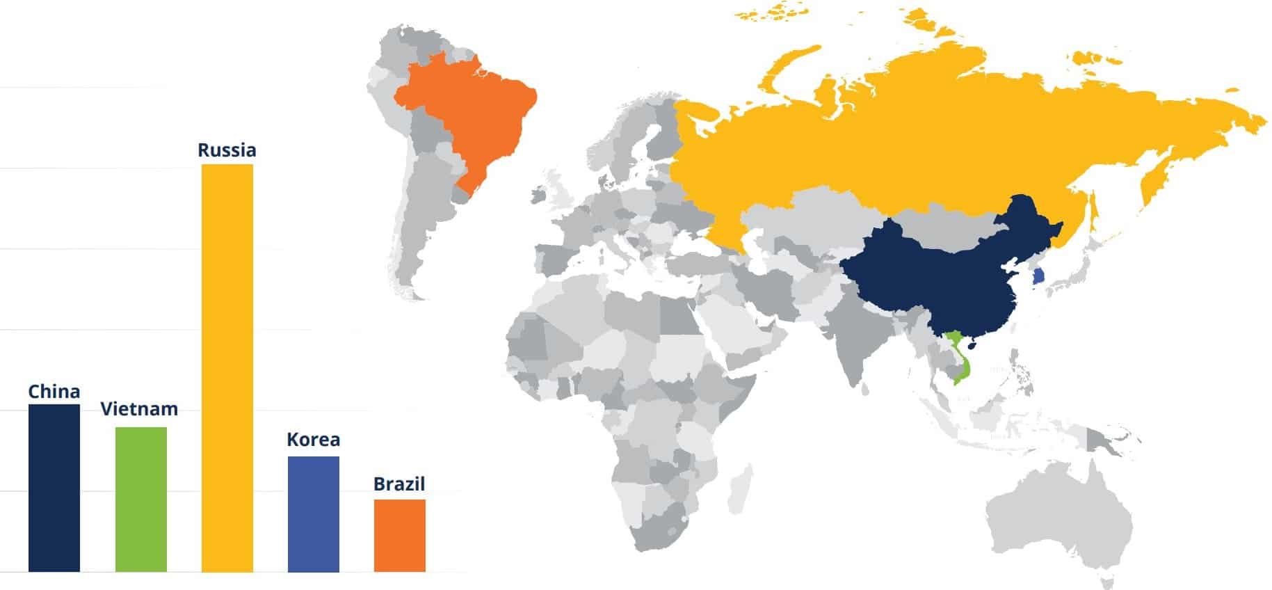 saas attacks russia china