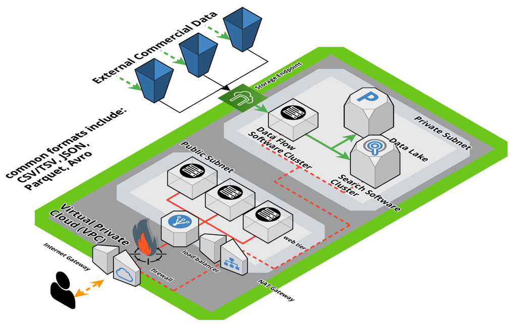 Log4j Vulnerability Puts Enterprise Data Lakes and AI at Risk