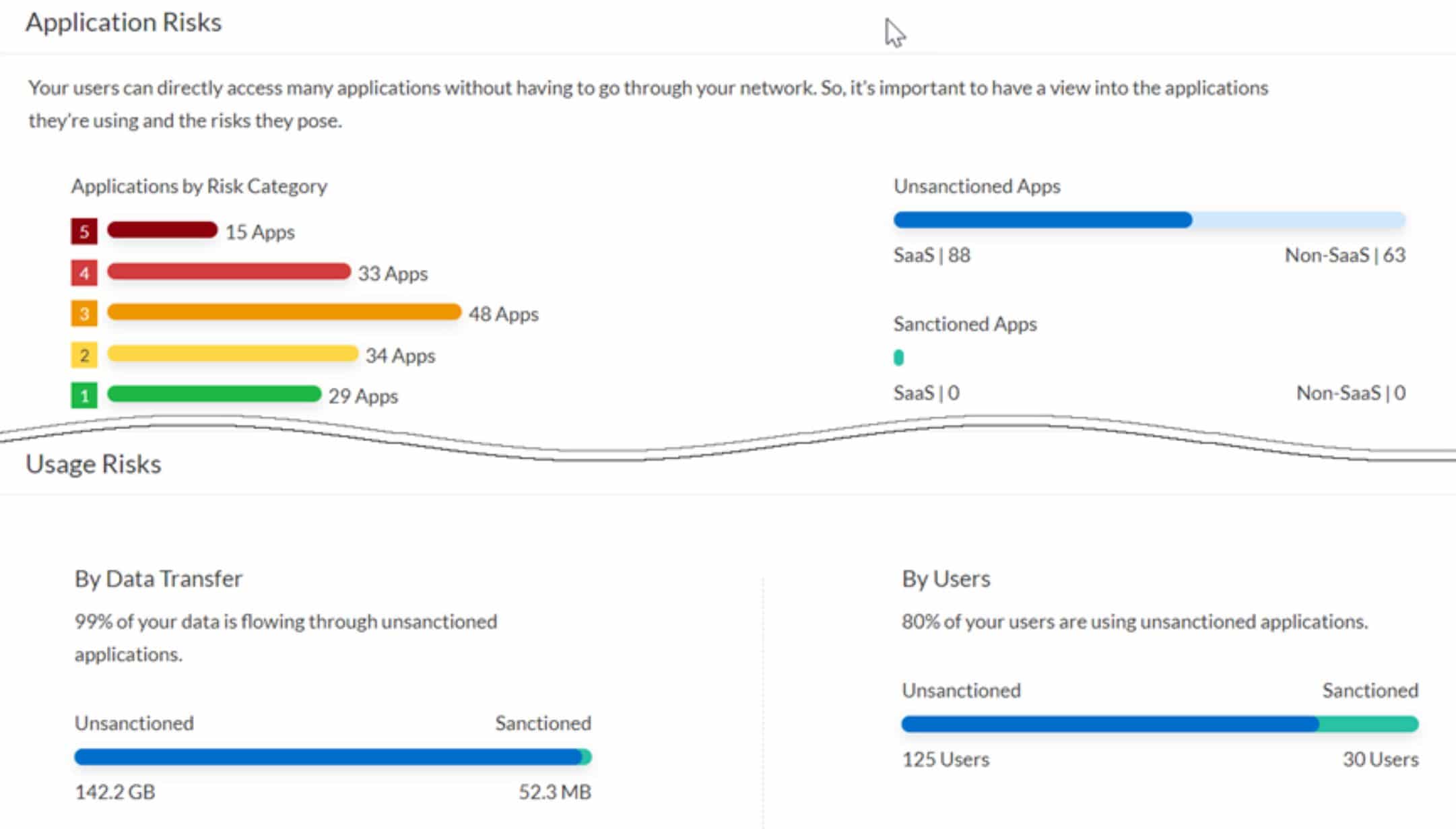 Palo Alto Unveils Zero Trust 2.0, Says Current Solutions Inadequate