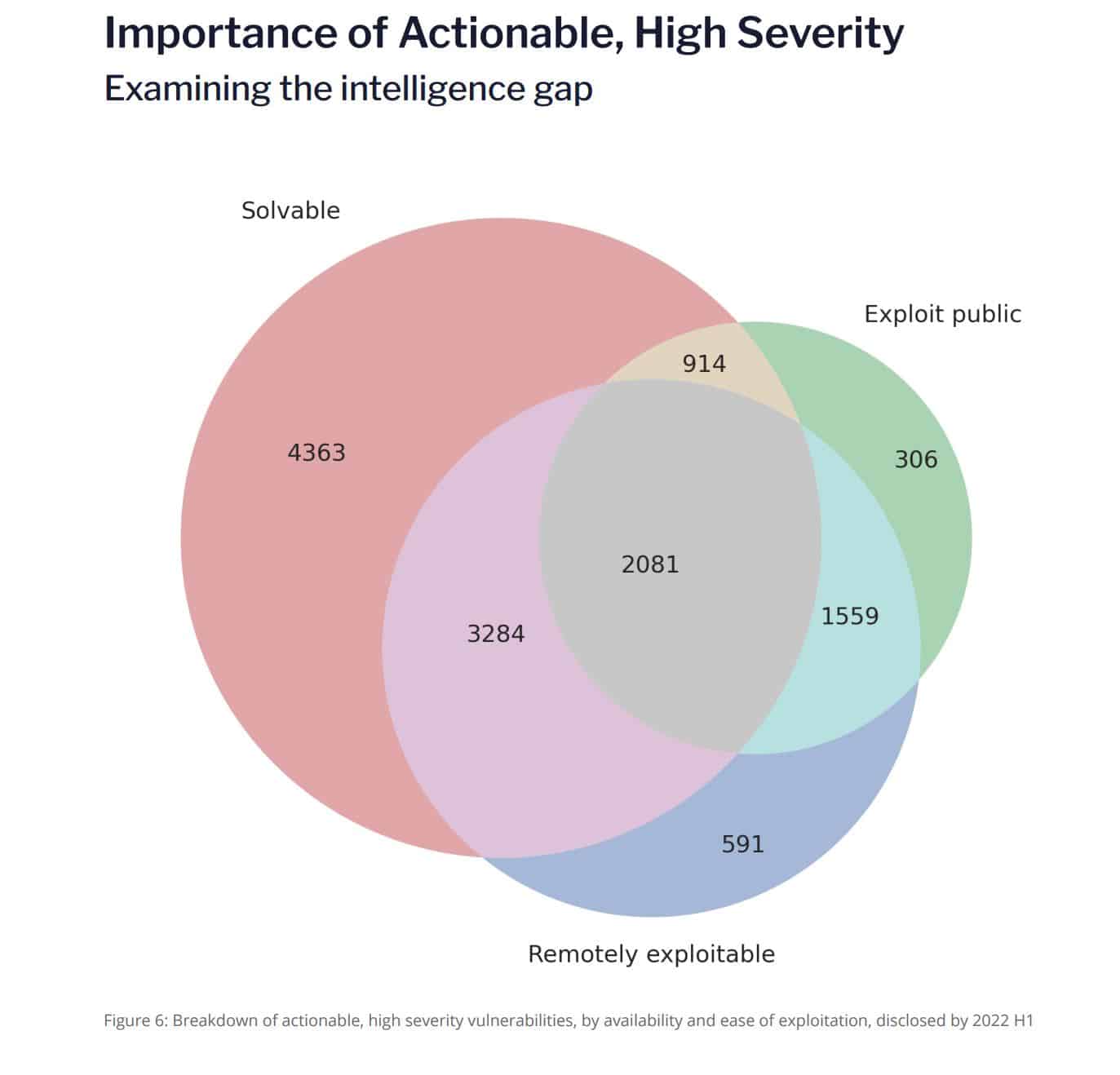 CVSS Vulnerability Scores Can Be Misleading: Security Researchers