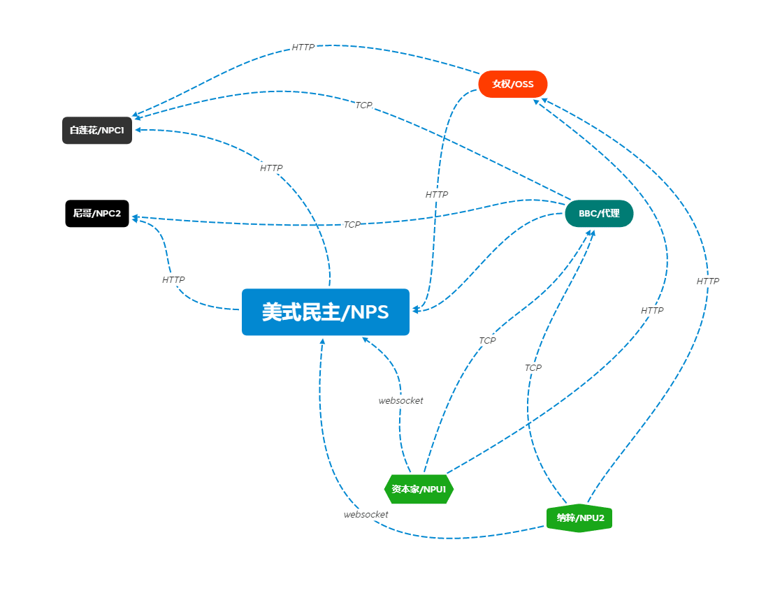 Manjusaka hacking tool