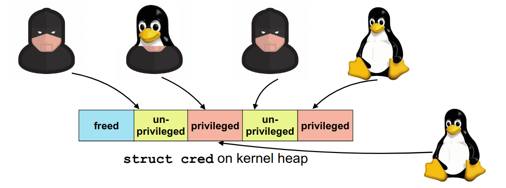 New Linux Exploit ‘Dirty Cred’ Revealed at Black Hat