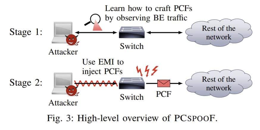 Major TTE Flaw Could Threaten Critical Infrastructure, Including Aircraft