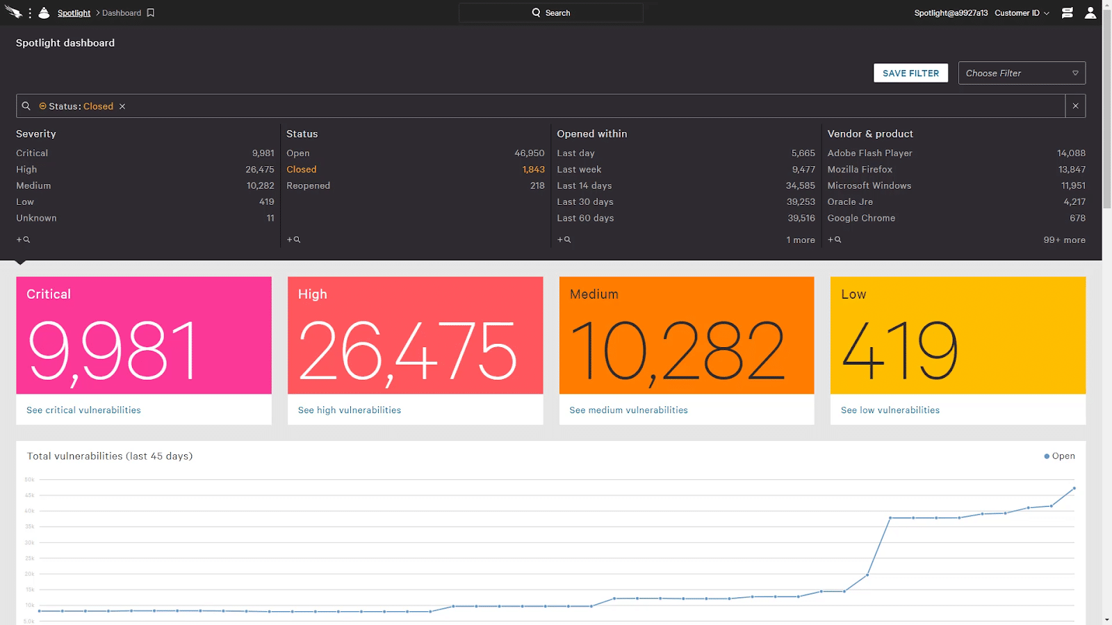 Vulnerability Management as a Service (VMaaS): Ultimate Guide