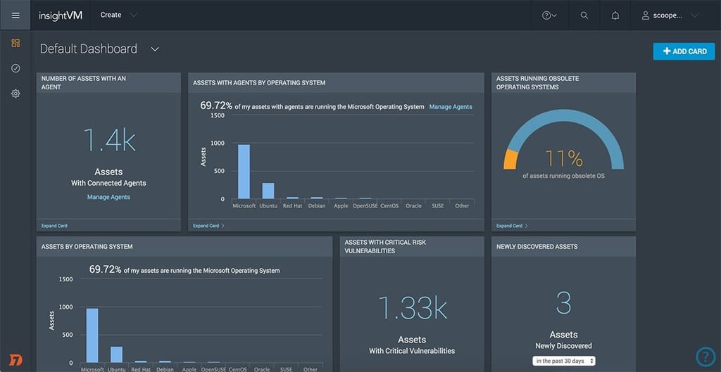 Vulnerability Management as a Service (VMaaS): Ultimate Guide