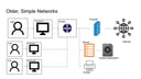 What is Network Security? Definition, Threats & Protections