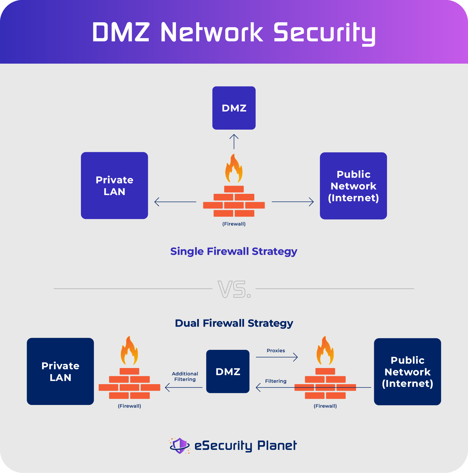DMZ network architecture