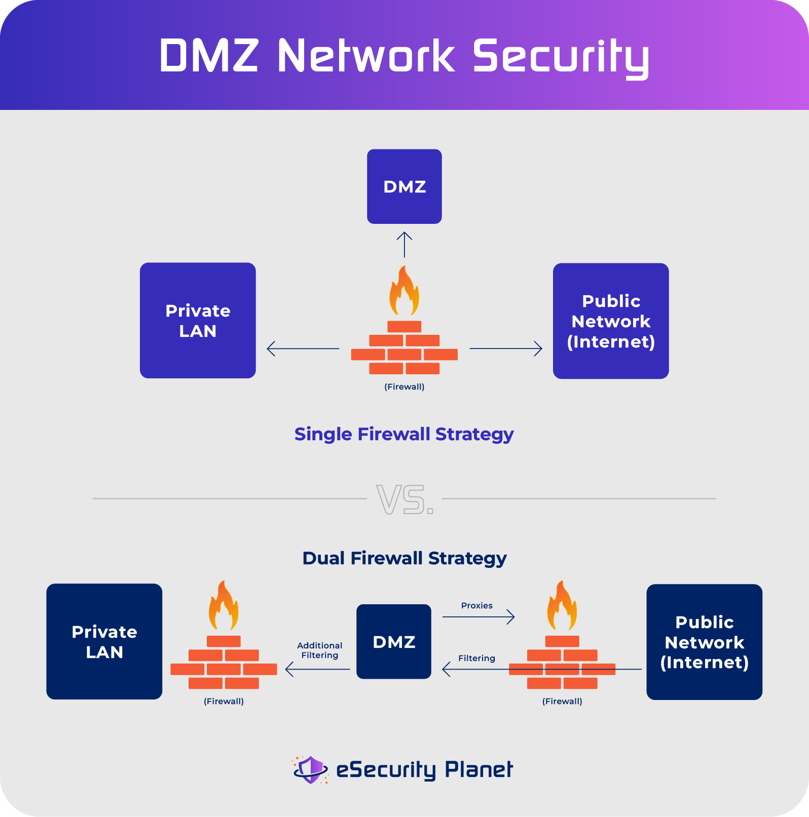 What is a Proxy Firewall? - Definition from WhatIs.com