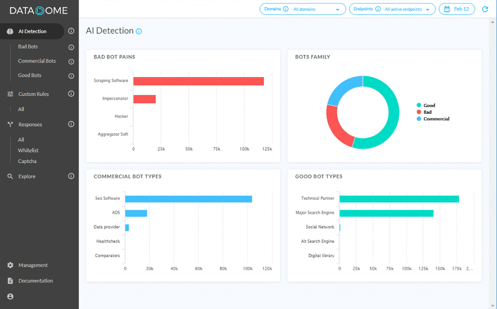 6 Best Bot Protection Solutions and Software