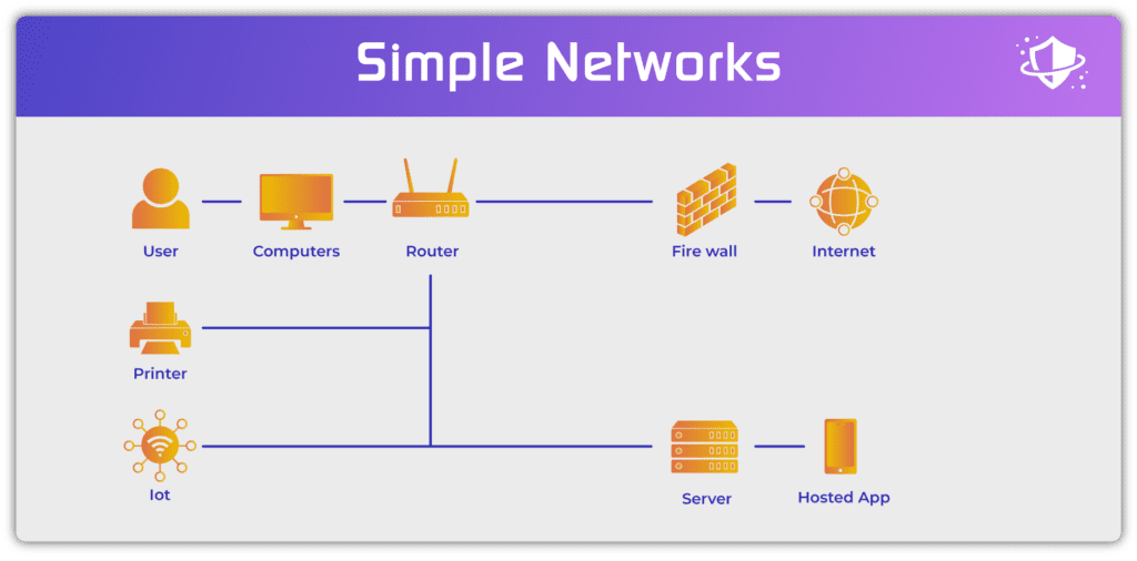 what-is-network-security-definition-threats-protections