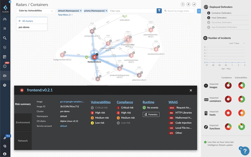 Top 10 Cloud Workload Protection Platforms (CWPP)