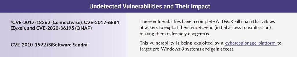 Cisco Warns of Multiple Flaws in Small Business Series Switches