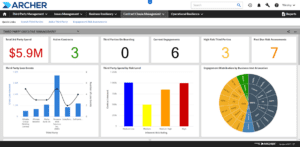 10 Top Governance, Risk And Compliance (GRC) Tools