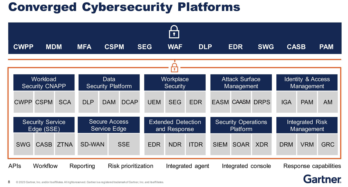 Security Buyers Are Consolidating Vendors Gartner Security Summit