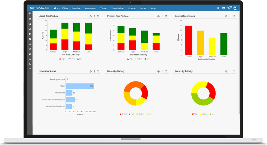 MetricStream GRC ITI risk