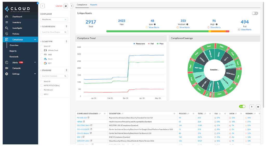 5 Best Cloud Native Application Protection Platforms (CNAPP)