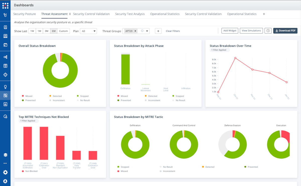 19 Top Breach And Attack Simulation (bas) Tools