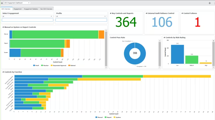 ServiceNow GRC dashboard