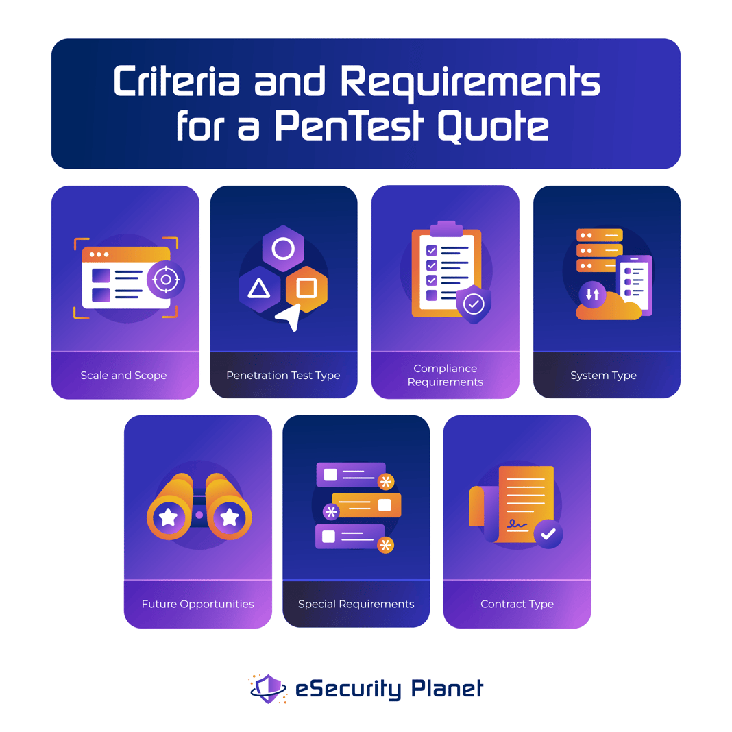 How to Maximize the Value of Penetration Tests