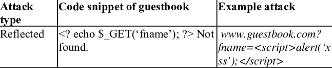 How to Prevent Cross-Site Scripting (XSS) Attacks
