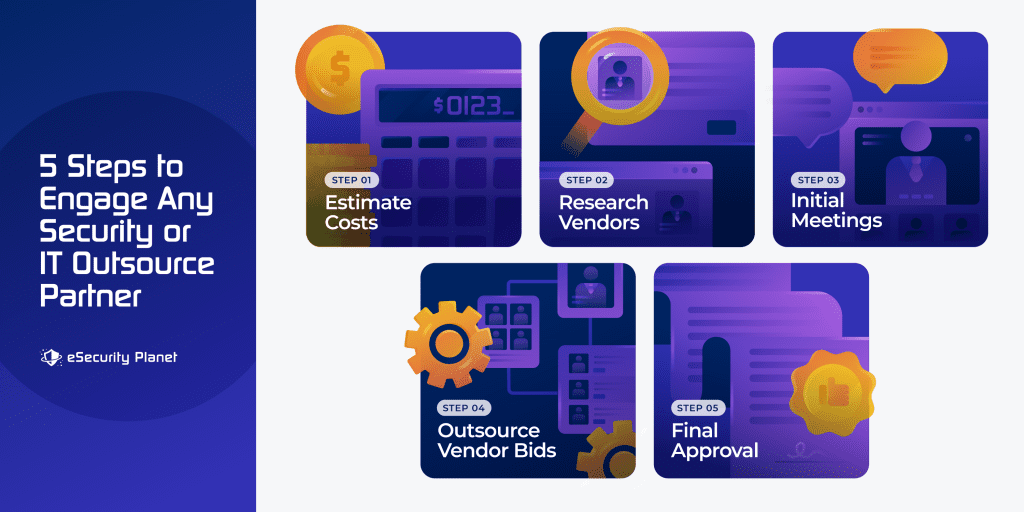 5 Steps to Engage Any Security or IT Outsource Partner