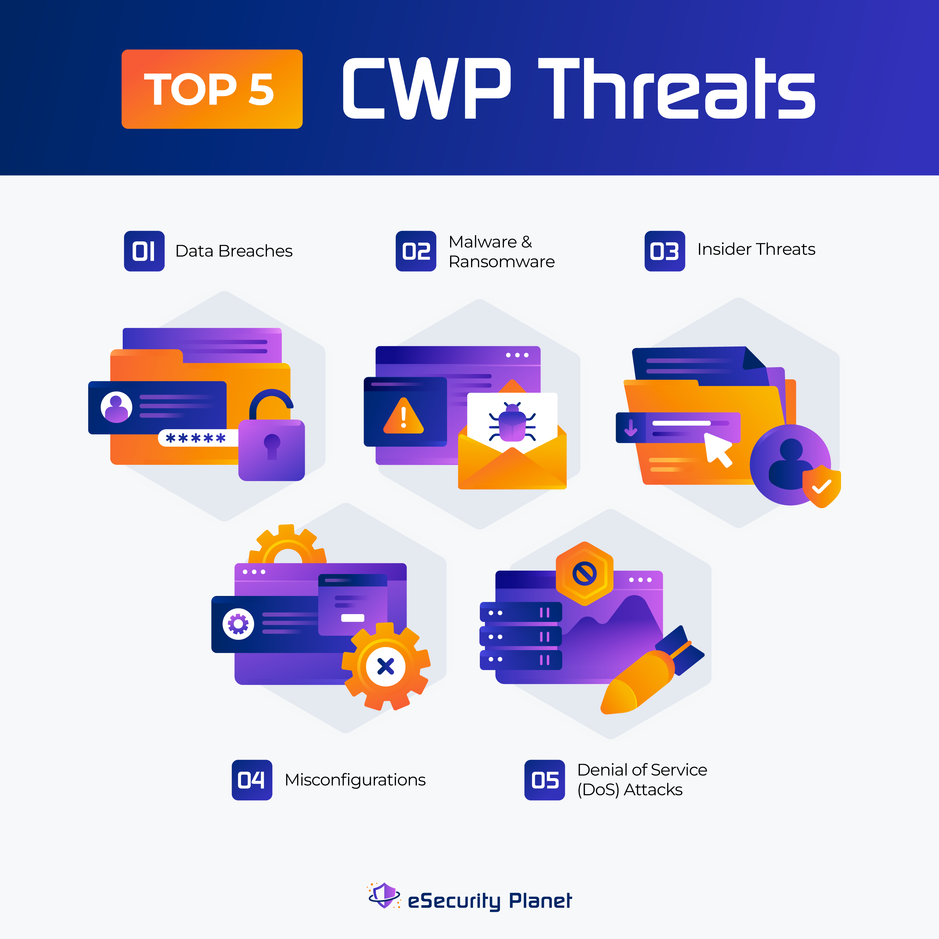 Top 5 CWP Threats infographic by eSecurity Planet.