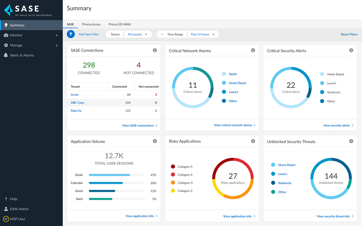 Palo Alto Networks Prisma SASE dashboard.