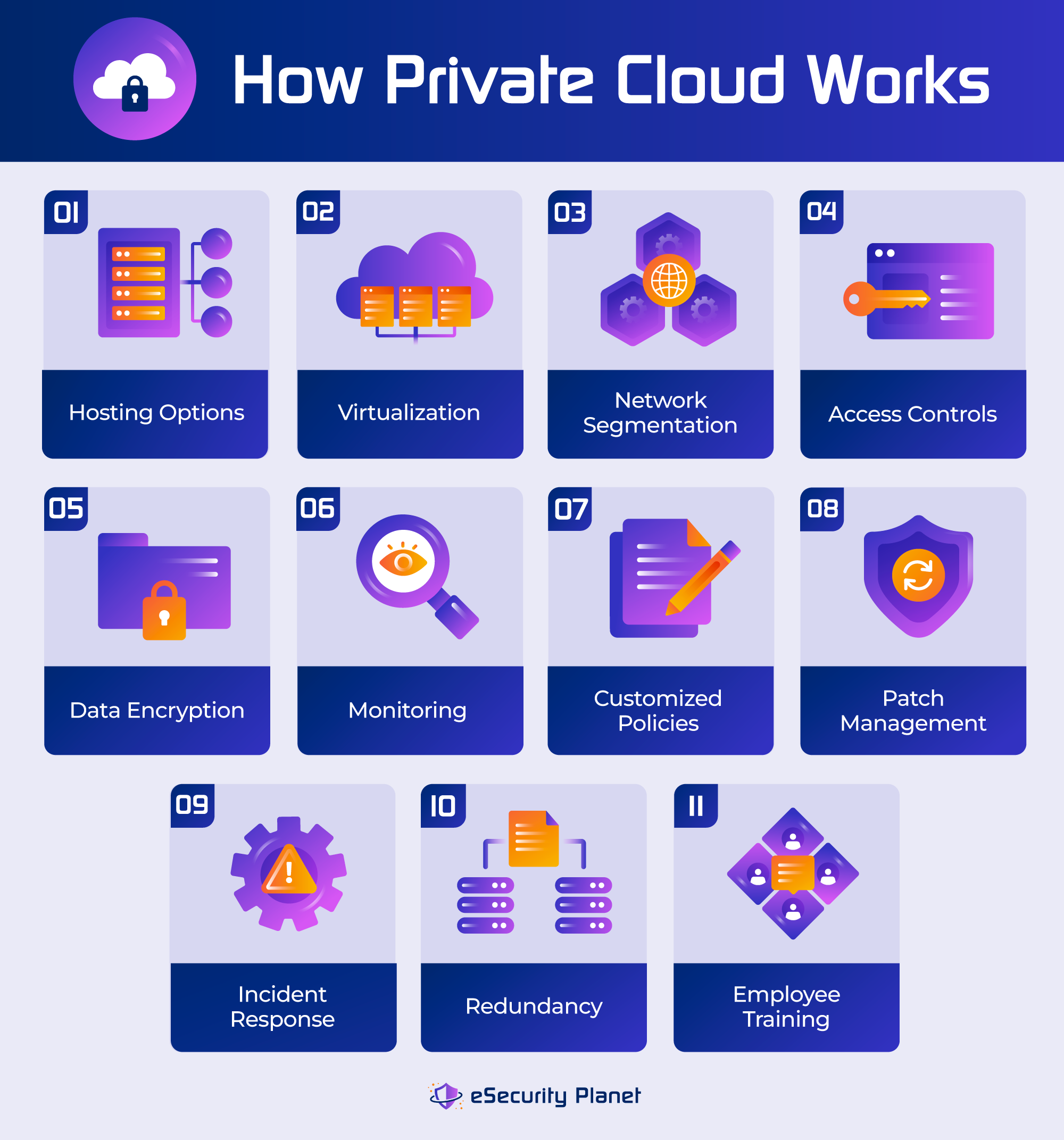 How Private Cloud Works infographic.