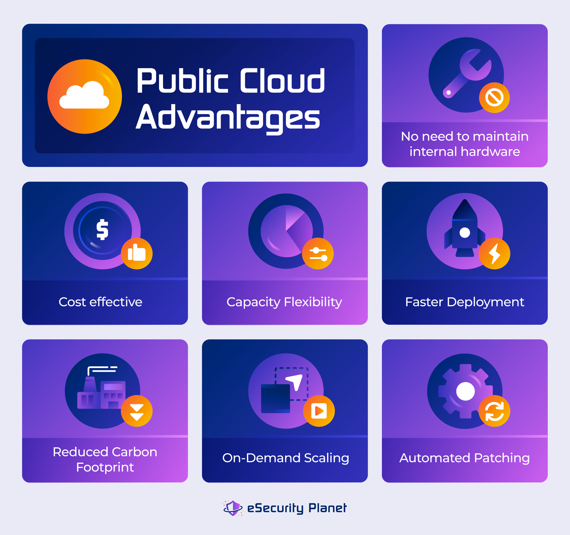 Public cloud advantages infographic.