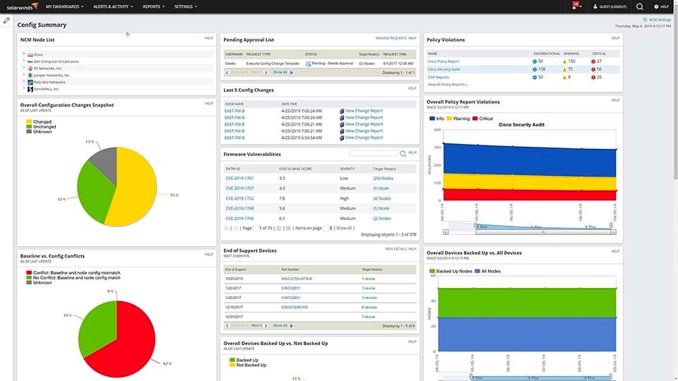 SolarWinds Network Configuration Manager dashboard.