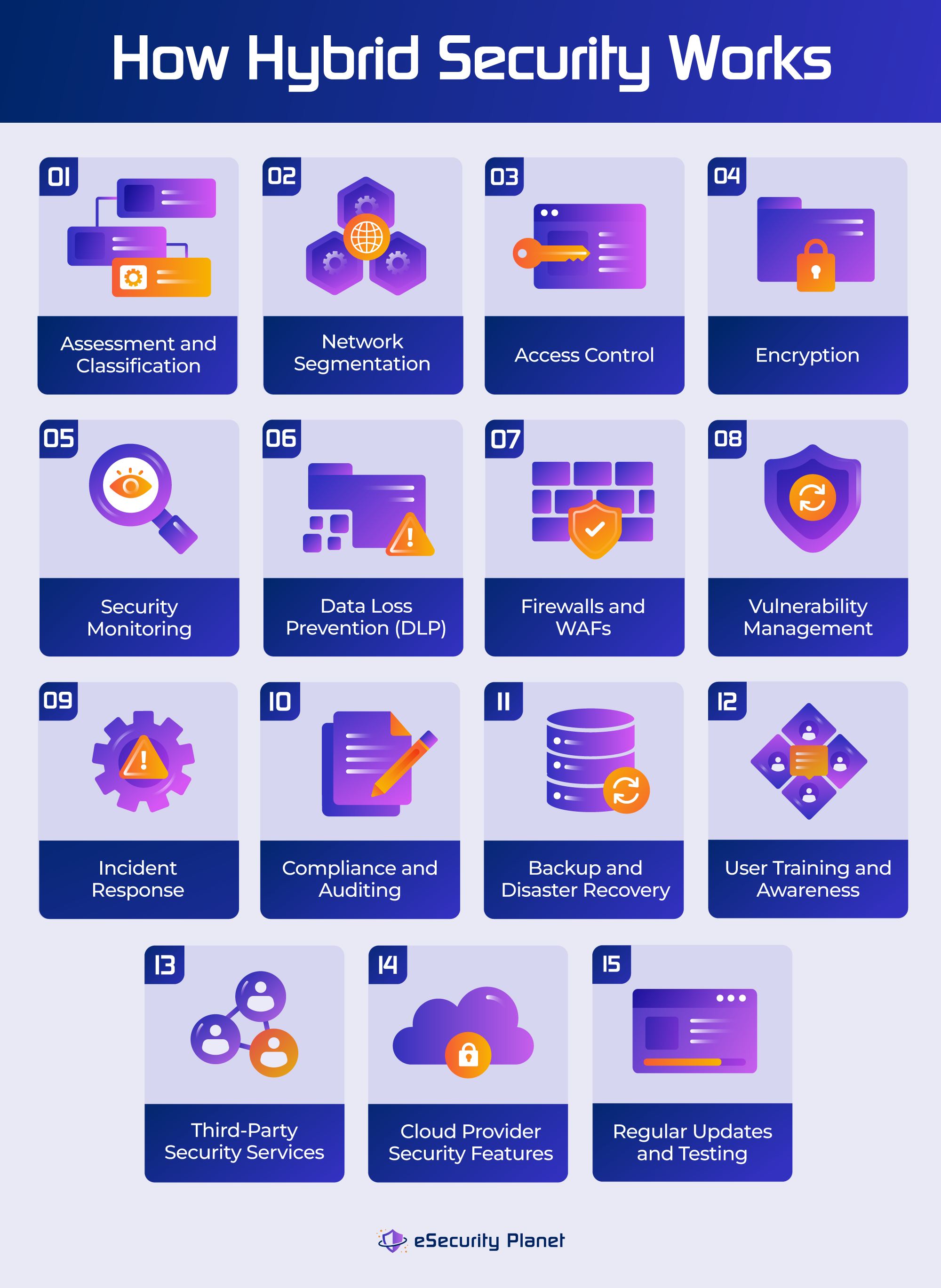 How Hybrid Security Works infographic.